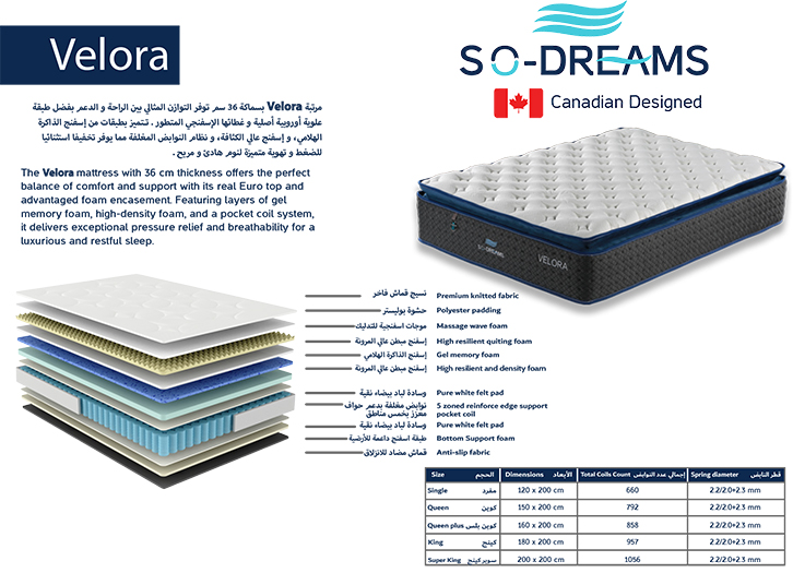 Velora 36cm Euro Top Mattress with Foam Encasement - Image 4
